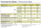Preview: SECOH JDK S 400 Membranverdichter mit LED