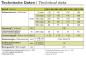 Preview: SECOH JDK S 80 Membranverdichter mit LED