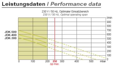 Preview: SECOH JDK S 400 Membranverdichter mit LED Preview: SECOH JDK S 400 Membranverdichter mit LED