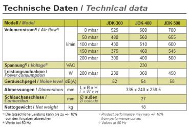 Preview: SECOH JDK S 400 Membranverdichter mit LED Preview: SECOH JDK S 400 Membranverdichter mit LED