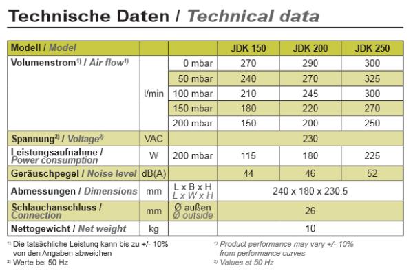 SECOH JDK S 200 Membranverdichter mit LED