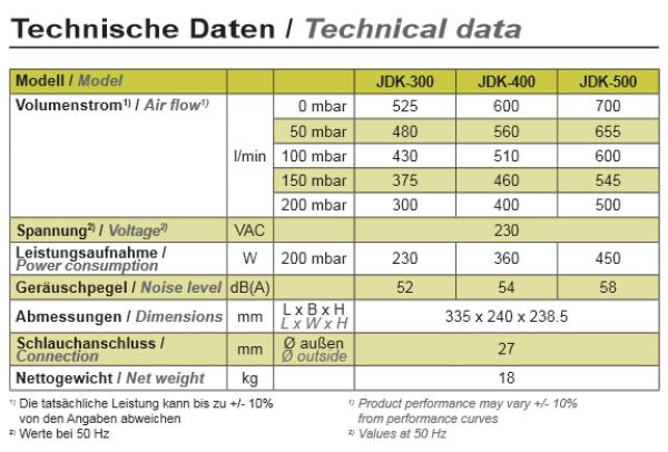 SECOH JDK S 400 Membranverdichter mit LED