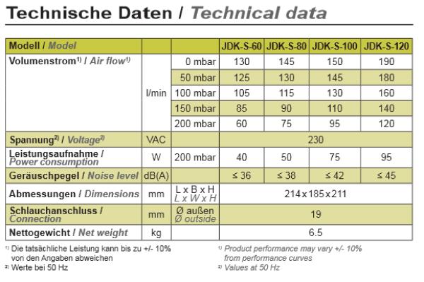 SECOH JDK S 80 Membranverdichter mit LED